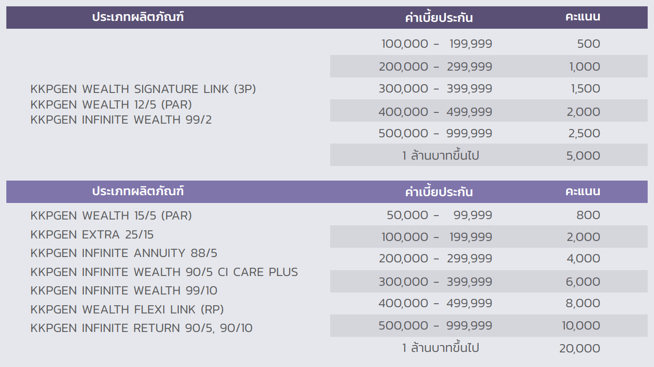 Priority_Insurance_Table_Q2-2023